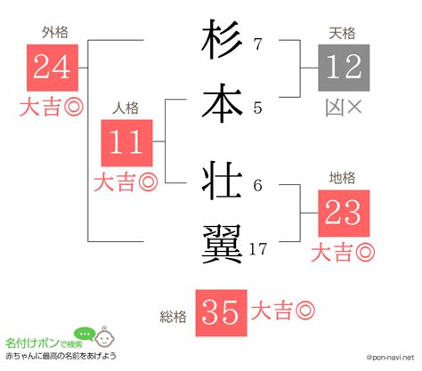 外格 大吉|姓名判断で重要な3つの画(格)！優先順位を解説｜戸 